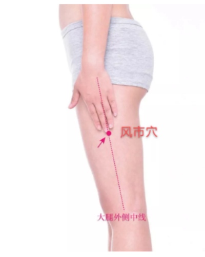 風(fēng)市穴的位置